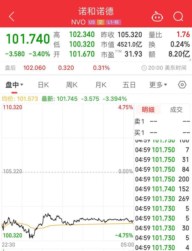 内正式上市！平均减重17%但只适合这两类人群凯时尊龙人生就是博马斯克用的“减重神药”国(图2)