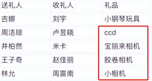 博之夜送礼又添名场面真心礼物太难得尊龙凯时网送自己眼罩被208嫌弃微(图5)