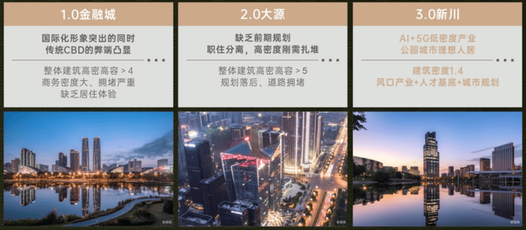 话最新动态：成交价参考-户型图-优惠活动详情z6尊龙网站成都保利新川天珺楼盘营销中心电(图2)