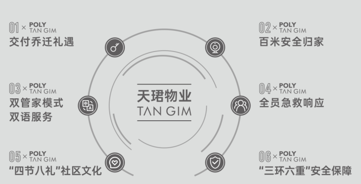 话最新动态：成交价参考-户型图-优惠活动详情z6尊龙网站成都保利新川天珺楼盘营销中心电(图10)